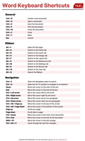 Word Shortcuts
