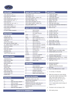 PHP Cheat Sheet