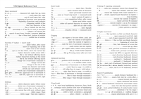 VIM Quick Reference Card