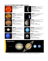 Solar System