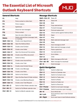 Microsoft Outlook Keyboard Shortcuts