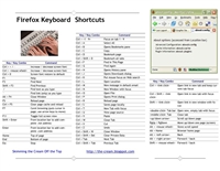Firefox-shortcuts.pub