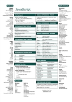JavaScript Cheat Sheet