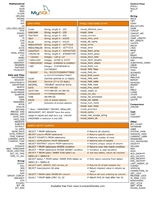 mysql_cheat_sheet.xar *