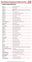 OneNote Shortcuts