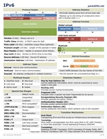 Visio-IPv6.vsd