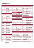 Regular Expressions Cheat Sheet