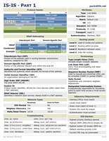 Visio-IS-IS.vsd