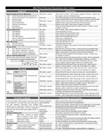 Microsoft Word - X86 Reverse Engineering Cheat.doc