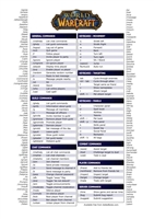 World of Warcraft Cheat Sheet