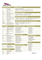 mod_rewrite Cheat Sheet