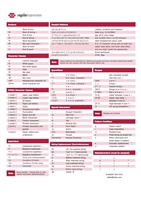 Regular Expressions Cheat Sheet