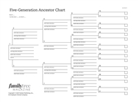 Five-Generation Ancestor Chart
