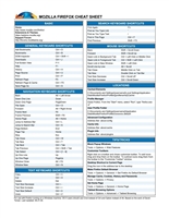 Mozilla Firefox Cheat Sheet