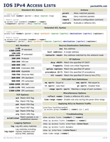 Visio-Access Lists.vsd