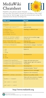 cheatsheet-mediawiki