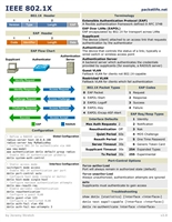 Visio-IEEE 802.1X.vsd