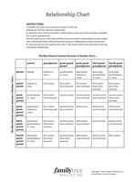 Relationship Chart