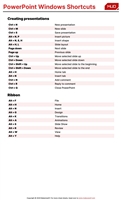 PowerPoint Shortcuts