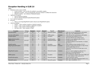 EJBExceptionMatrix.doc
