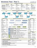 Visio-Spanning Tree.vsd