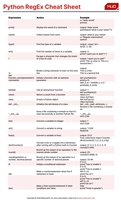 Python RegEx Shortcuts
