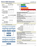 Visio-Cisco IOS Versions.vsd