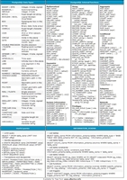 PostgreSQL cheat sheet