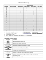 sed - stream editor - cheat sheet