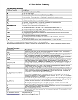 Ed, the original UNIX text editor, cheat sheet