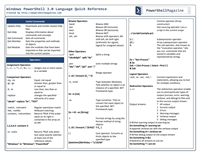 PowerShell 3.0 ISE Cheat Sheet