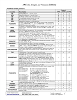awk cheat sheet