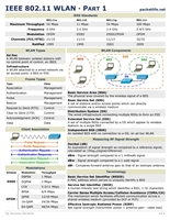 Visio-IEEE 802.11.vsd