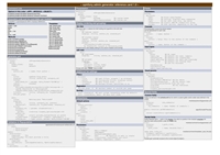 symfony admin generator reference card