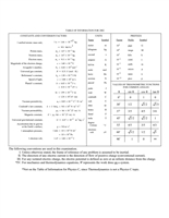 2002 Table of Information & Equation Tables