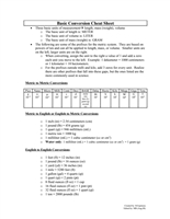 Basic Conversion Cheat Sheet