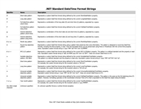 .NET Standar Time Format Strings - Cheat Sheet
