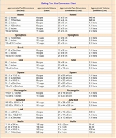 baking pan conversion chart