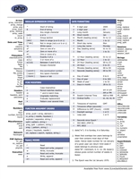 PHP Cheat Sheet