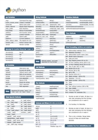 Python Cheat Sheet