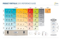 2103 Product Portfolio Reference Guide