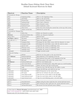 Readline Emacs Mode Default Keyboard Shortcut Cheat Sheet