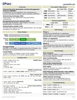 Visio-IPsec.vsd