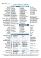 Movable Type Cheat Sheet - Movable Type Spickzettel