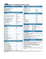 Mozilla Thunderbird Cheat Sheet