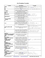 Perl's Predefined Variables Cheat Sheet
